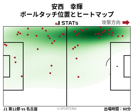 ヒートマップ - 安西　幸輝