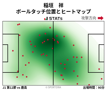 ヒートマップ - 稲垣　祥