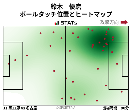 ヒートマップ - 鈴木　優磨