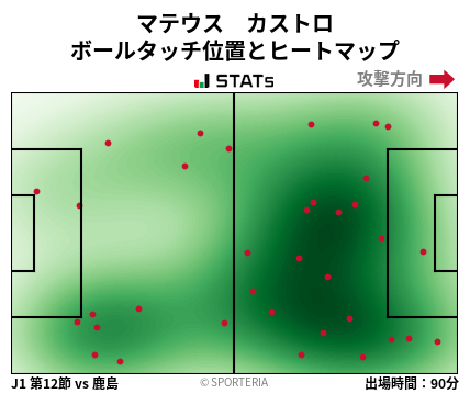 ヒートマップ - マテウス　カストロ