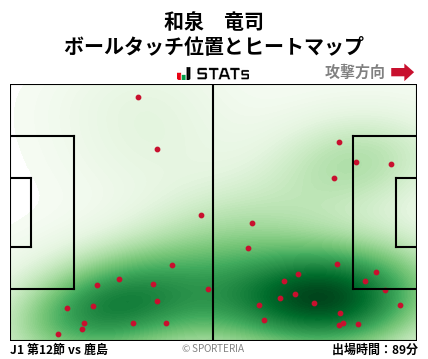 ヒートマップ - 和泉　竜司