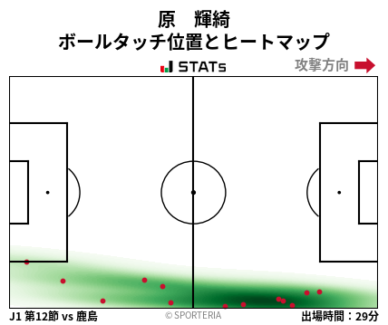 ヒートマップ - 原　輝綺
