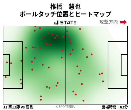 ヒートマップ - 椎橋　慧也