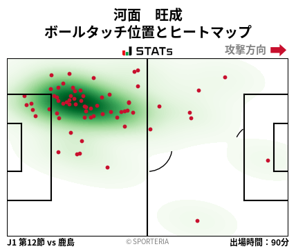 ヒートマップ - 河面　旺成