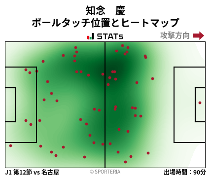 ヒートマップ - 知念　慶