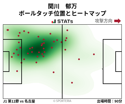 ヒートマップ - 関川　郁万