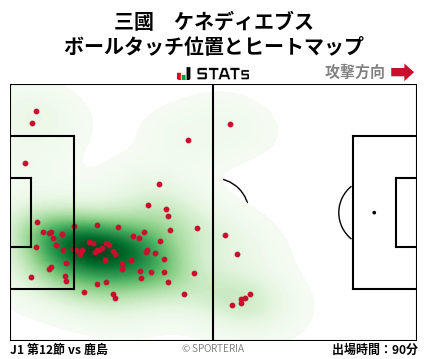 ヒートマップ - 三國　ケネディエブス