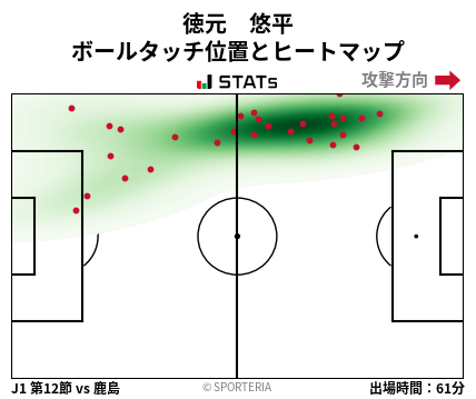 ヒートマップ - 徳元　悠平