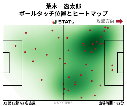 ヒートマップ - 荒木　遼太郎