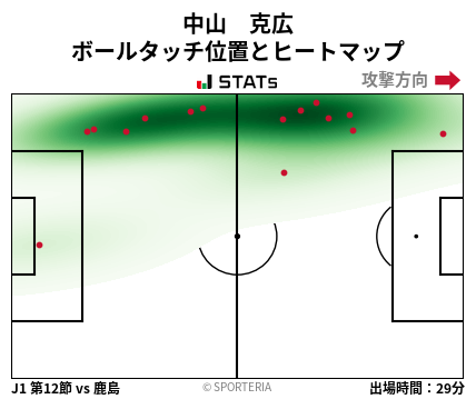 ヒートマップ - 中山　克広