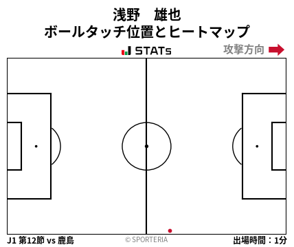 ヒートマップ - 浅野　雄也