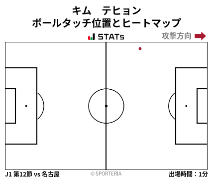 ヒートマップ - キム　テヒョン