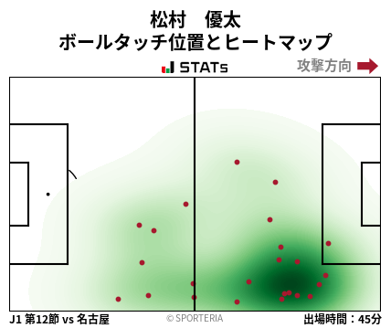 ヒートマップ - 松村　優太