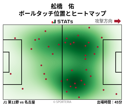 ヒートマップ - 舩橋　佑