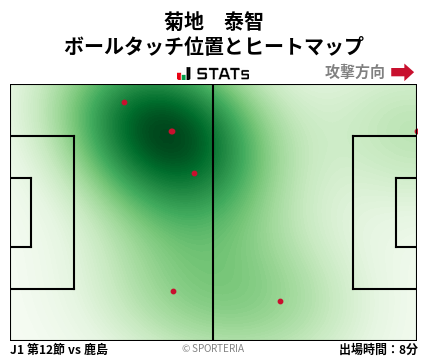 ヒートマップ - 菊地　泰智
