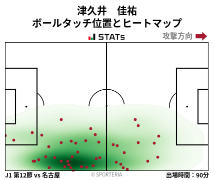 ヒートマップ - 津久井　佳祐