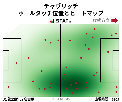 ヒートマップ - チャヴリッチ