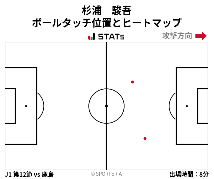 ヒートマップ - 杉浦　駿吾