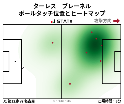 ヒートマップ - ターレス　ブレーネル