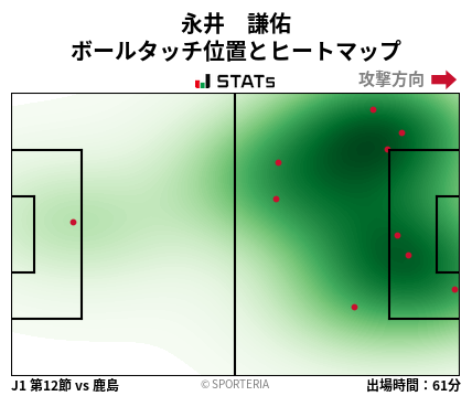 ヒートマップ - 永井　謙佑
