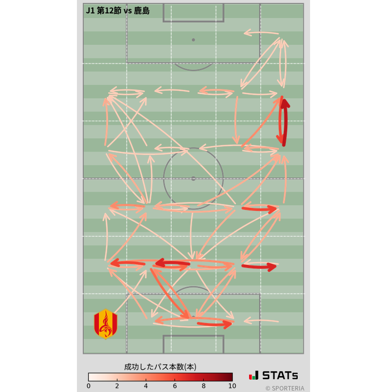 エリア間パス図