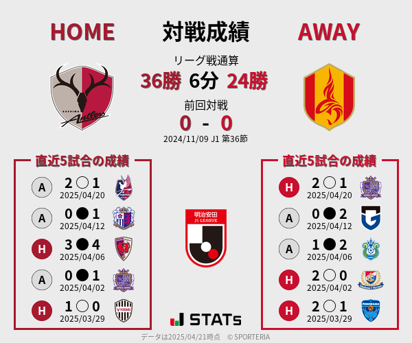 前節までの対戦成績