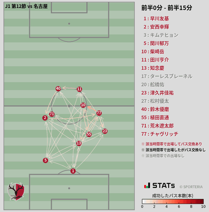時間帯別パスネットワーク図