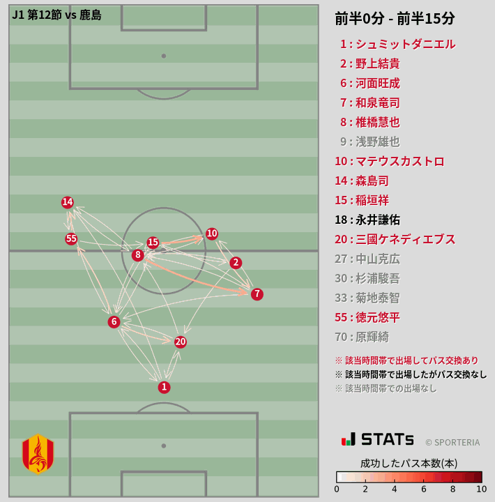 時間帯別パスネットワーク図