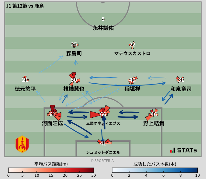 パスソナー・パスネットワーク