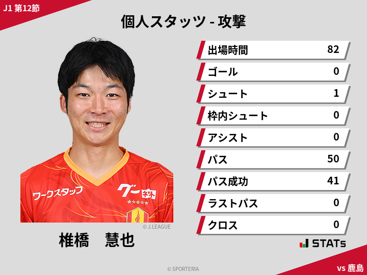 攻撃スタッツ - 椎橋　慧也