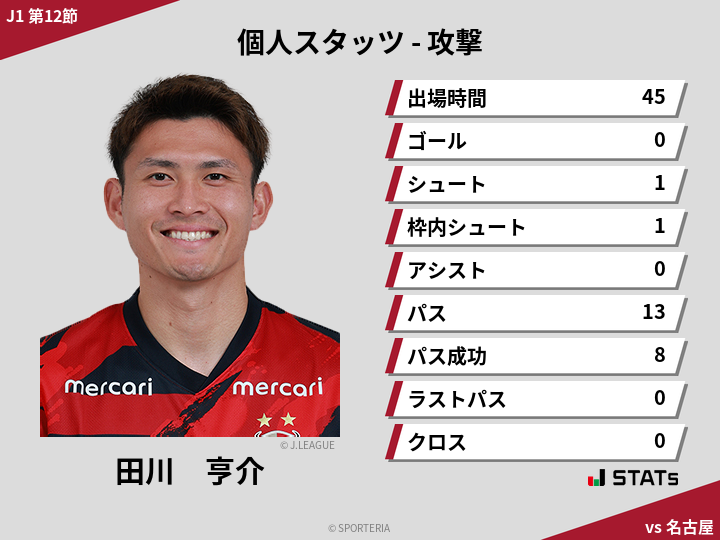 攻撃スタッツ - 田川　亨介