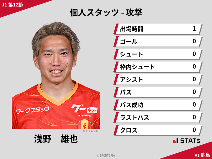 攻撃スタッツ - 浅野　雄也