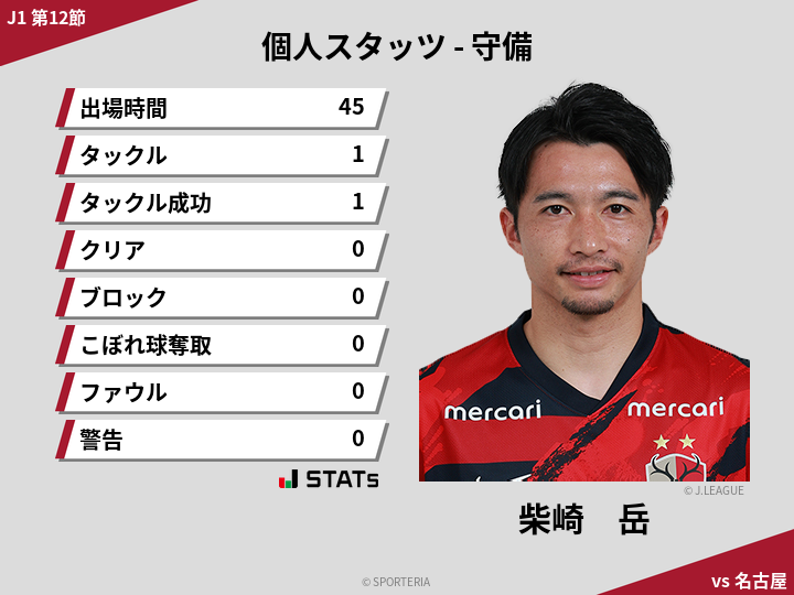 守備スタッツ - 柴崎　岳