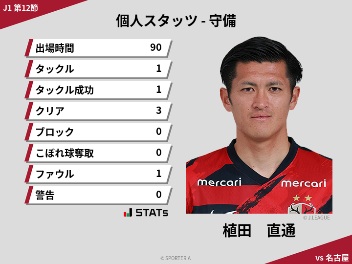 守備スタッツ - 植田　直通