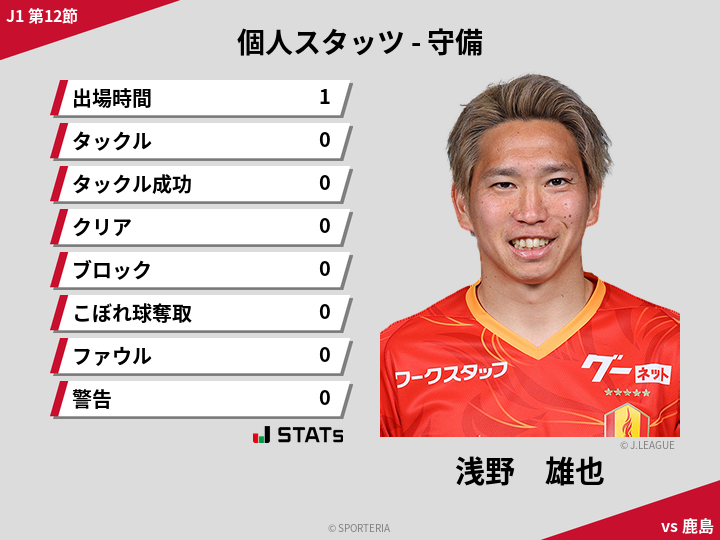 守備スタッツ - 浅野　雄也
