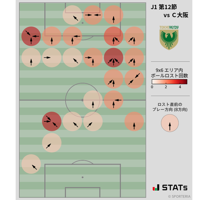 ボールロスト位置