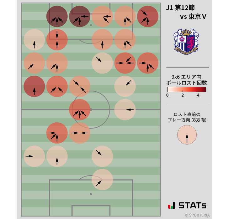 ボールロスト位置