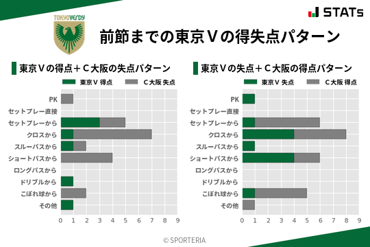 得失点パターン