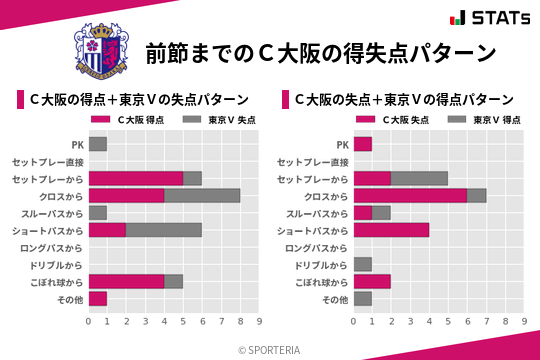 得失点パターン