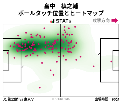 ヒートマップ - 畠中　槙之輔