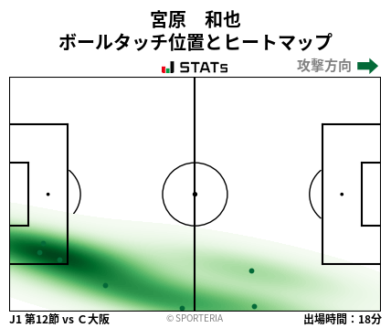 ヒートマップ - 宮原　和也