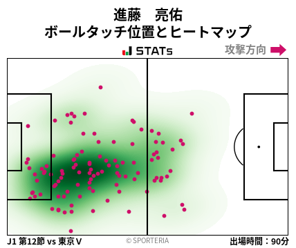 ヒートマップ - 進藤　亮佑