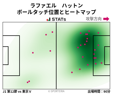 ヒートマップ - ラファエル　ハットン