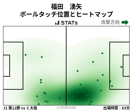 ヒートマップ - 福田　湧矢