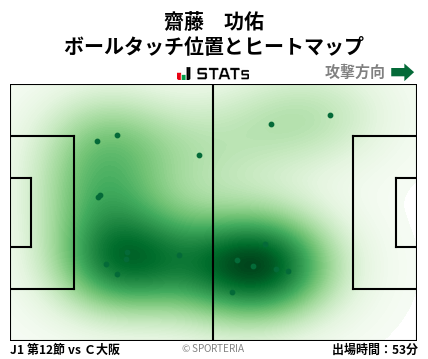 ヒートマップ - 齋藤　功佑