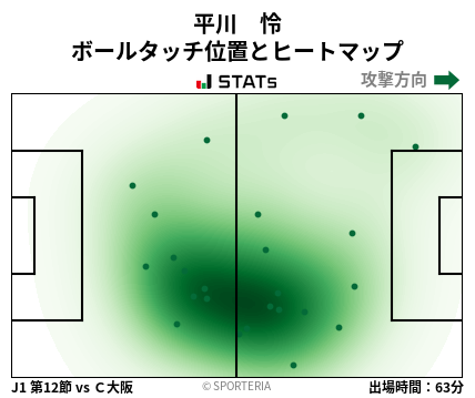 ヒートマップ - 平川　怜