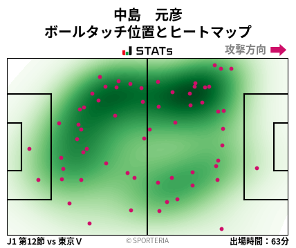 ヒートマップ - 中島　元彦
