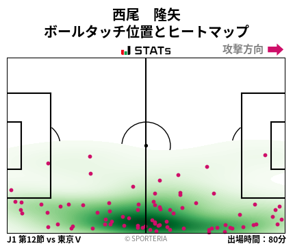 ヒートマップ - 西尾　隆矢
