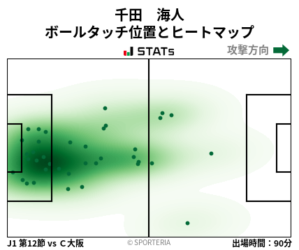 ヒートマップ - 千田　海人