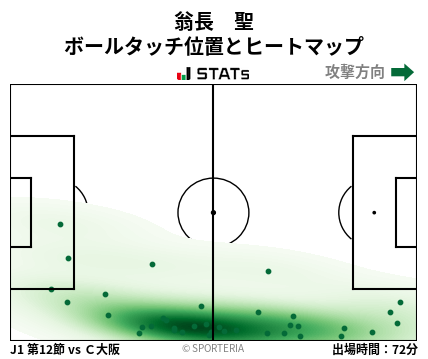 ヒートマップ - 翁長　聖
